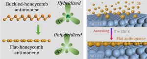 Reprinted with permission from Y. Shao et al. Nano Lett. 18, 2133 (2018). Copyright 2022 American Chemical Society.